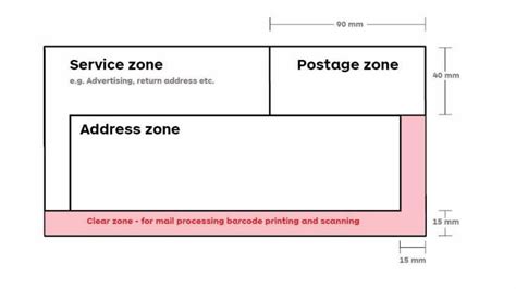 australia post contact